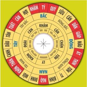 Các Loại La Bàn Phong Thủy Phổ Biến - Ưu Nhược Điểm