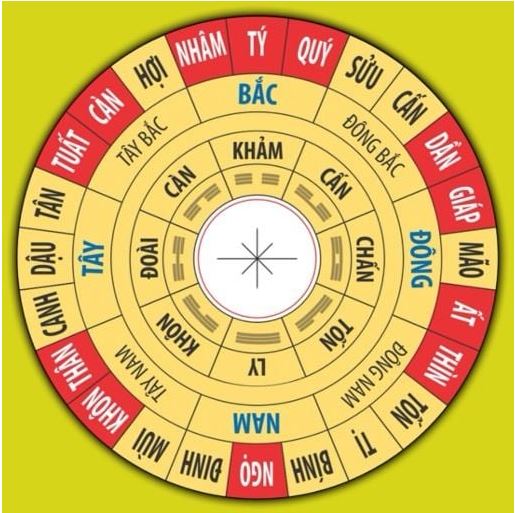 Chọn hướng nhà theo bát trạch là gì? Vai trò & ý nghĩa thực tiễn