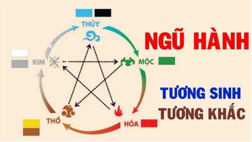 Quy tắc chọn màu sắc hợp mệnh Kim chuẩn ngũ hành năm 2025