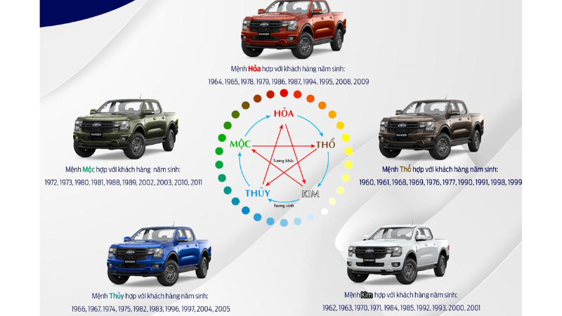 Chọn Ngày Mua Xe Hợp Phong Thủy: Hướng Dẫn Đầy Đủ, Chi Tiết 2 Chọn Ngày Mua Xe Hợp Phong Thủy Là Gì? Tại Sao Cần Quan Tâm?