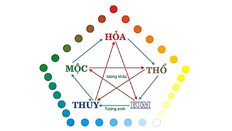 Bố Trí Phòng Khách Theo Mệnh Mộc: Bí Quyết Hút Tài Lộc 2025 2 Bố trí phòng khách theo mệnh Mộc: Nguyên tắc cơ bản và sai lầm cần tránh