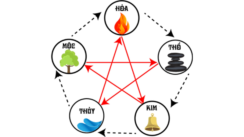 Bố Trí Phòng Khách Theo Mệnh Hoả: Bí Quyết Đón Lộc, An Gia 2 Bố trí phòng khách theo mệnh Thuỷ: Nguyên tắc vàng và ý nghĩa phong thuỷ