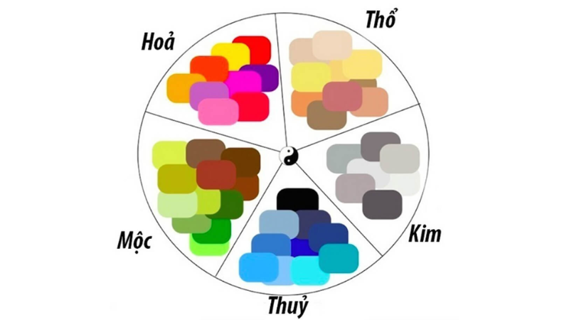 Chọn màu sơn nhà hợp phong thuỷ làm việc theo mệnh gia chủ