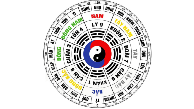 Đông Tứ Trạch Là Gì? Ý Nghĩa Và Ứng Dụng Trong Phong Thuỷ 3 Cách xác định bạn thuộc Đông tứ mệnh hay Tây tứ mệnh