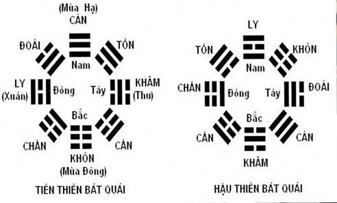 Phân Biệt Gương Bát Quái Và Gương Phẳng Trong Hóa Giải 3 Lý do nên phân biệt rõ Gương Bát Quái và Gương Phẳng trước khi dùng hóa giải